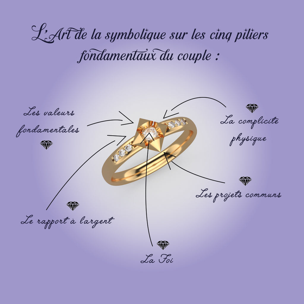 Les cinq piliers de l'Amour en or jaune 18 carats - Diamants de laboratoire