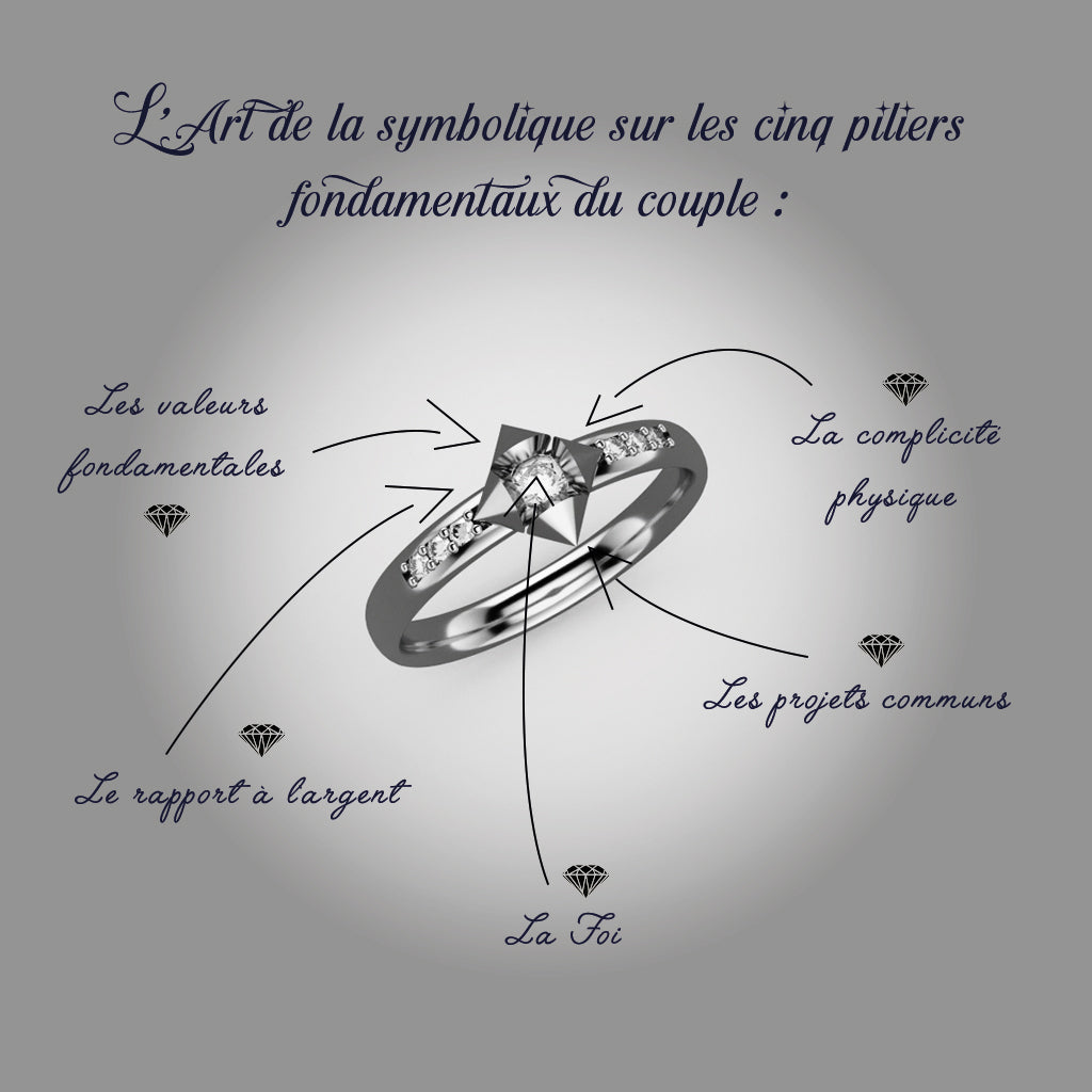 The Five Pillars of Love in 18k White Gold - Lab-Grown Diamonds